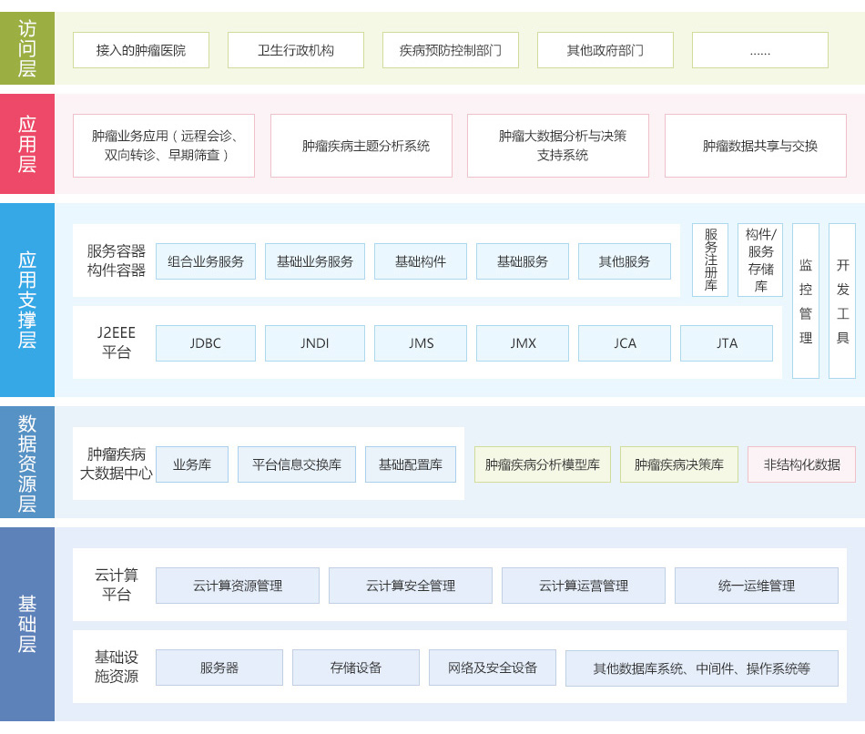 008PG国际(中国区)-官方网站